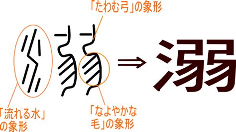 氵弱|溺｜氵+弱｜音読み・訓読み・部首